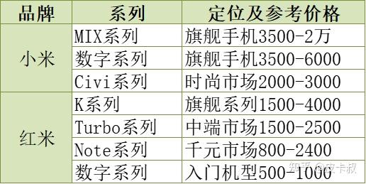 2025年618哪一款手机性价比高全品牌全价位手机推荐与选购指南国补版