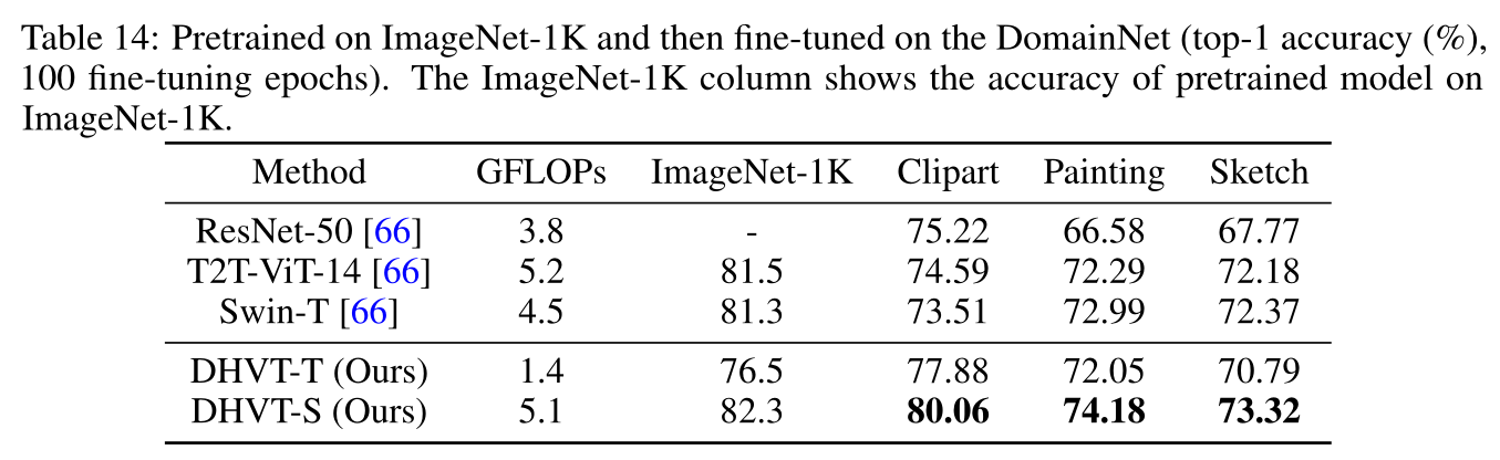 Bridging the Gap Between Vision Transformers and Convolutional Neural ...