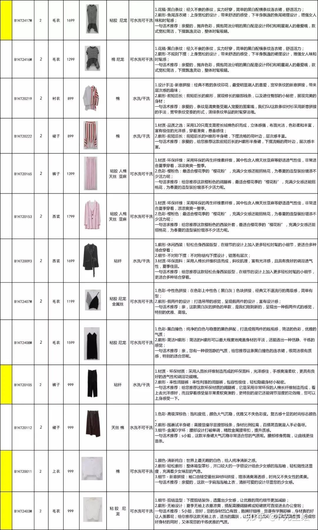 深圳某女装品牌公司：夏季产品1-5波FAB（附下载） - 知乎