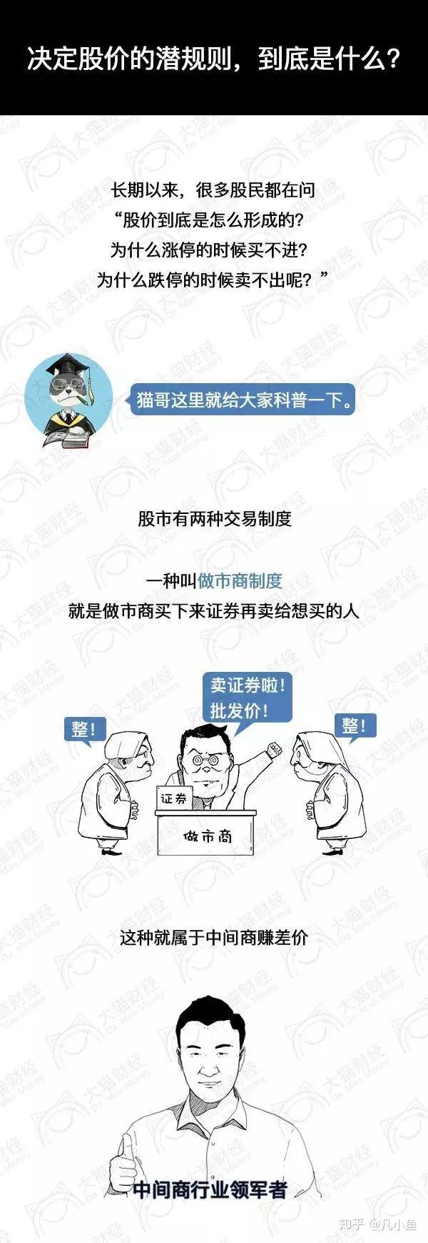 跌停什么时候能买，什么时候不能买，看懂就不怕不赚- 知乎