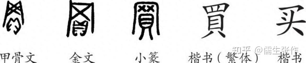 买和卖到底有什么内在的联系和区别 - 知乎