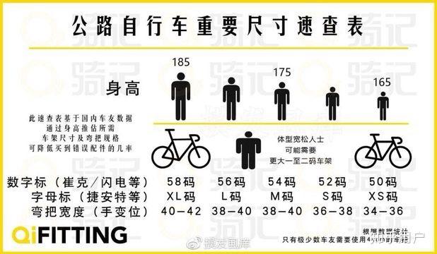 150cm的身高,男孩,适合骑多大的自行车? - 知乎