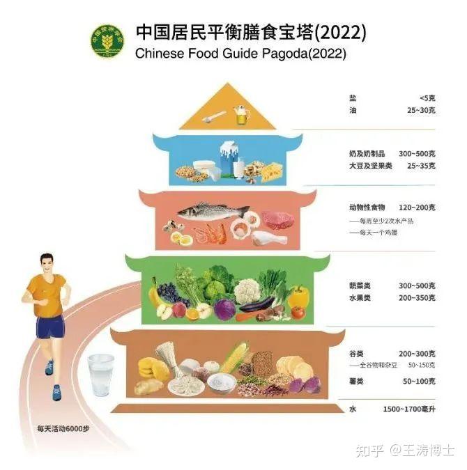 一日三餐到底怎么吃,才算营养均衡? - 知乎