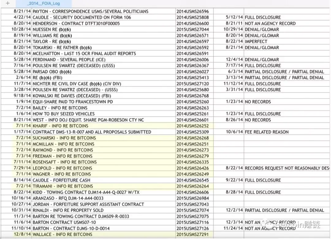 币圈八卦|暗网丝绸之路和比特币的秘史- 知乎