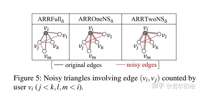 Communication Efficient Triangle Counting Under Local Differential