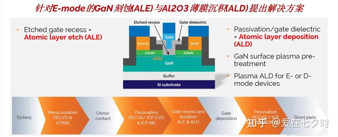 微纳制造中“原子层沉积（ALD）和原子层刻蚀（ALE）”加工技术的详解； - 知乎