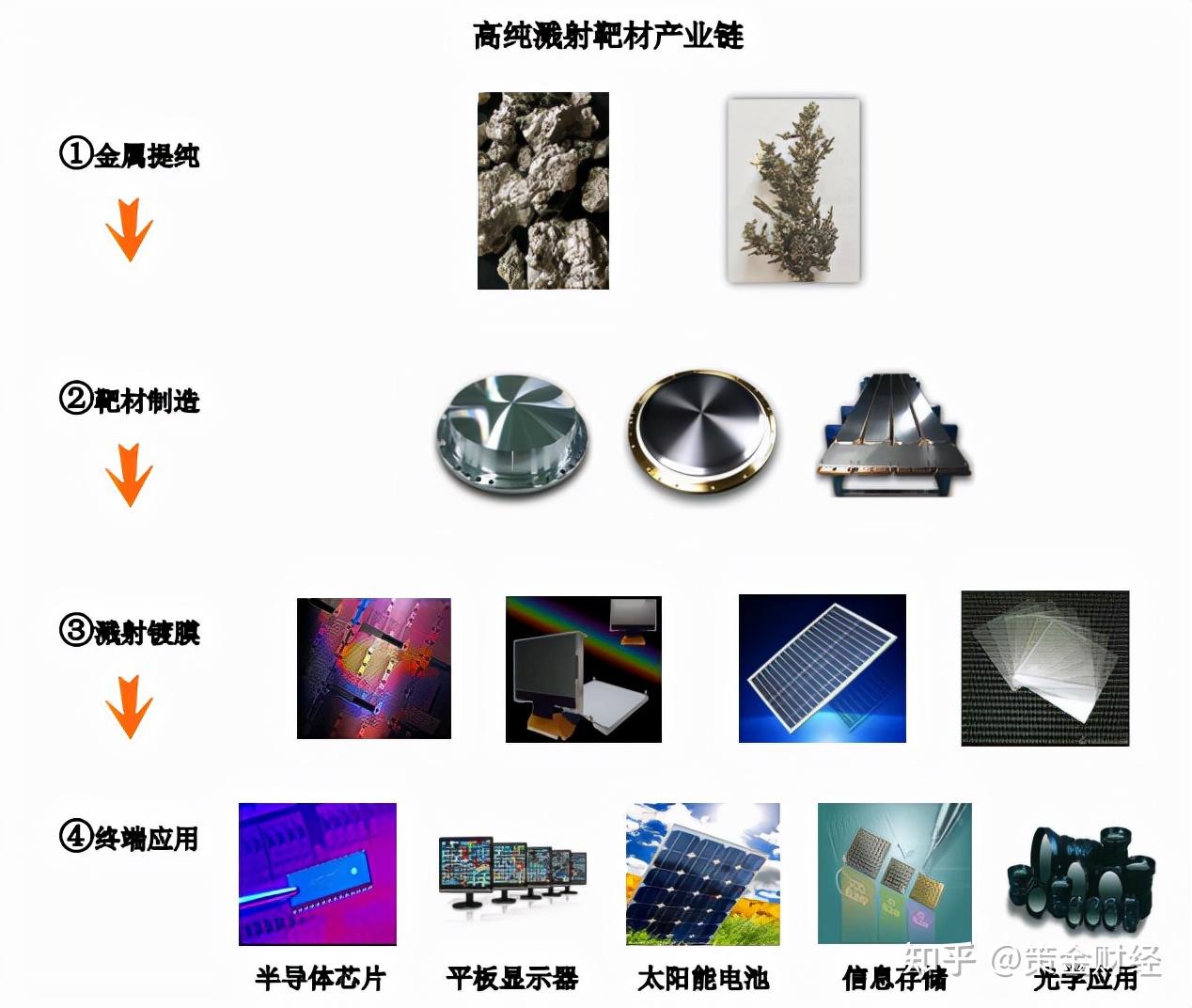 磁控溅射技术：降低镀膜成本的高效途径