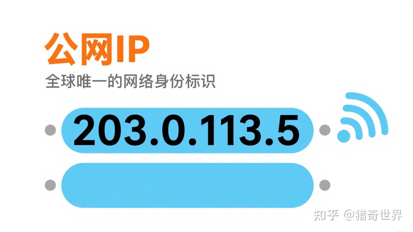 公网IP是把“双刃剑”?从安全角度看其利弊 - 知乎