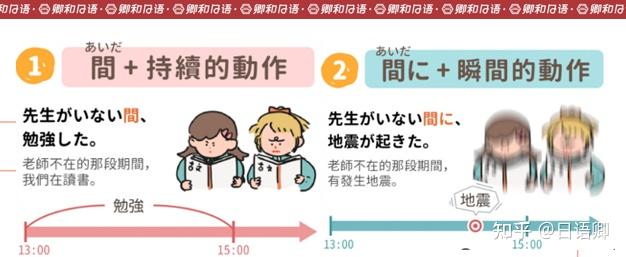 あいだ あいだに有什么区别? - 知乎