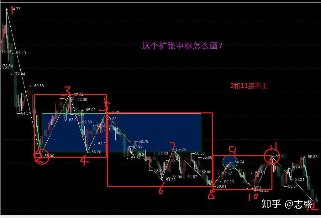 扩张中枢的画画规则是什么?