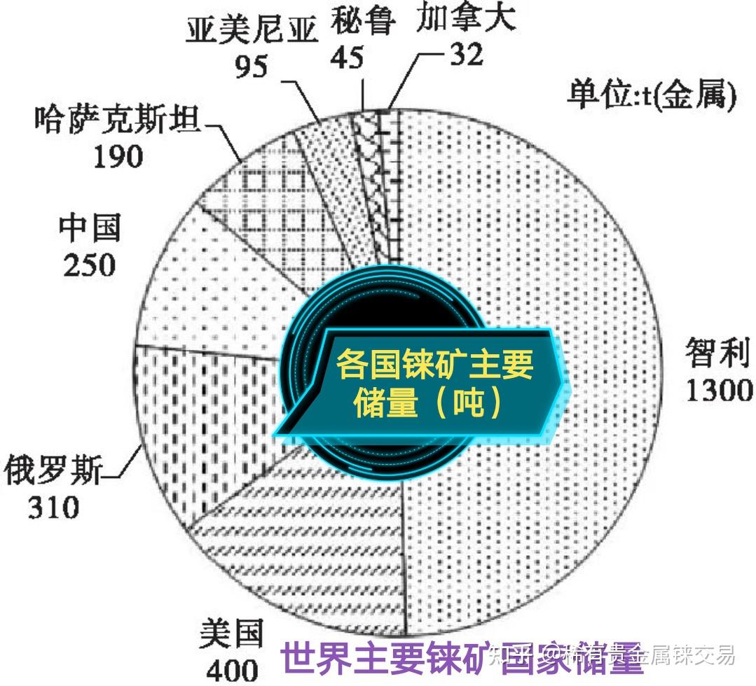 稀有金属铼与铑一样稀有，却为何鲜为人知 - 知乎