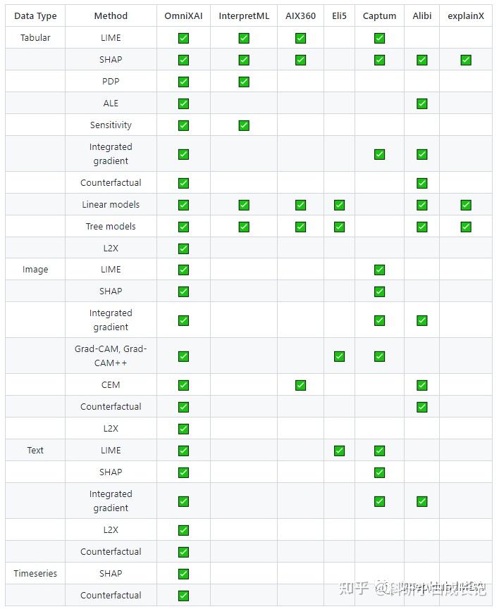 6个机器学习可解释性框架！ - 知乎
