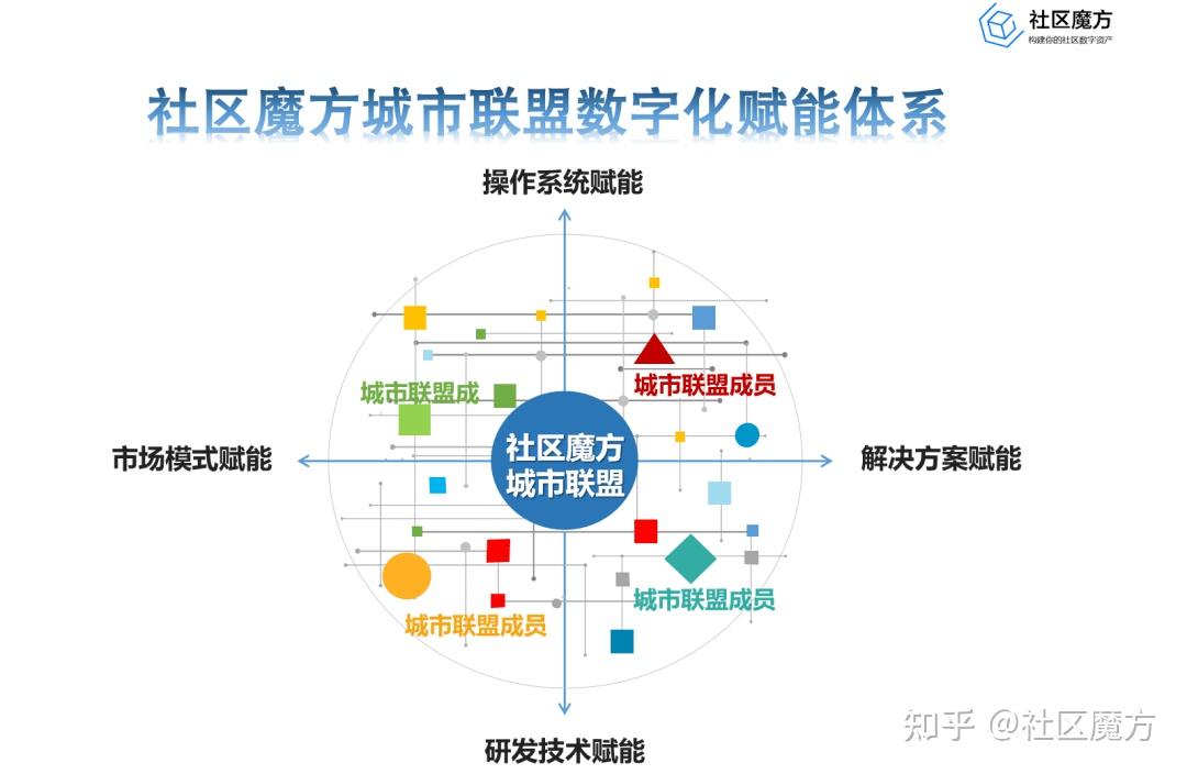 物业载体是什么(物业体系认证是什么意思)