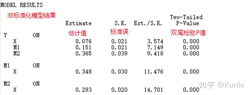 Mplus—并行中介模型 - 知乎