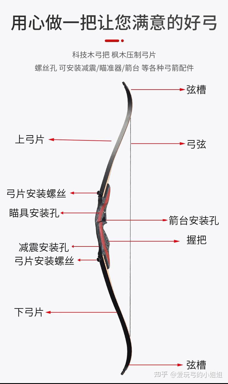 反曲弓的构造是什么样的 - 知乎