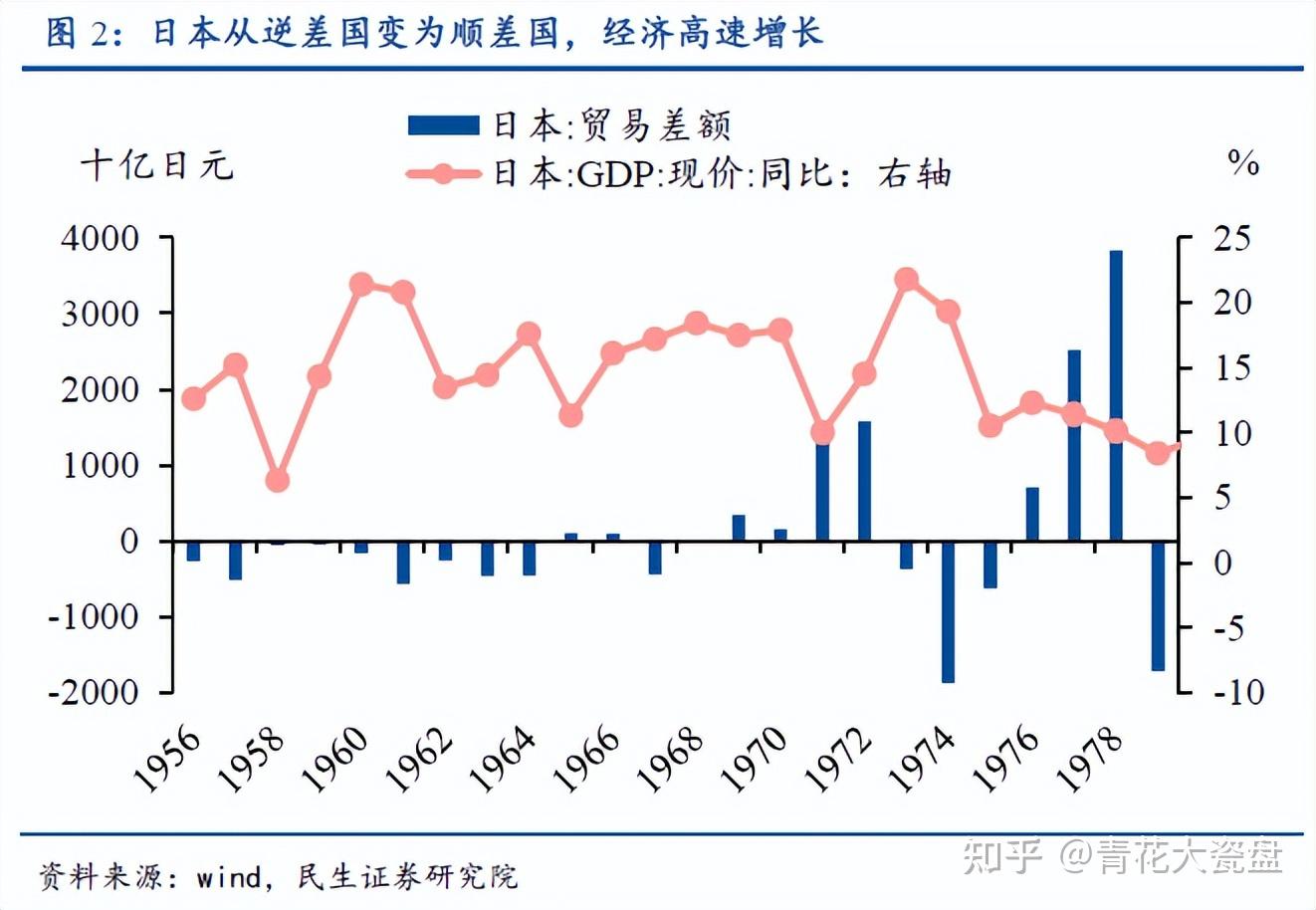 日本当年的衰退是因为美国《广场协议》的打压吗？ - 知乎
