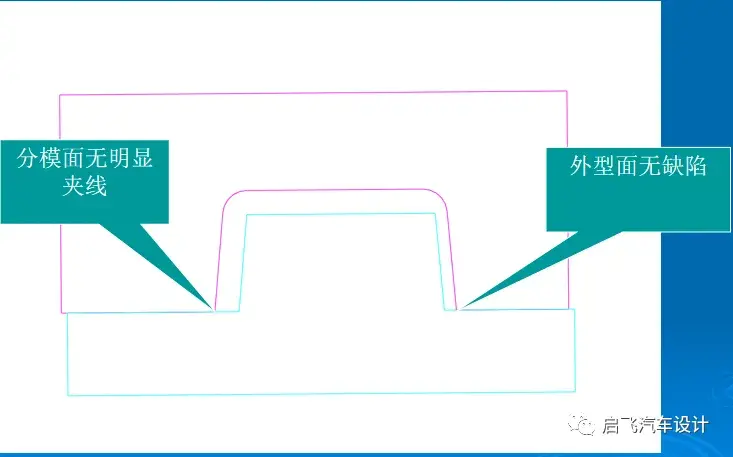 汽车内外饰设计-塑料件结构设计中关于出模方向与脱模斜度知识分享 - 知乎
