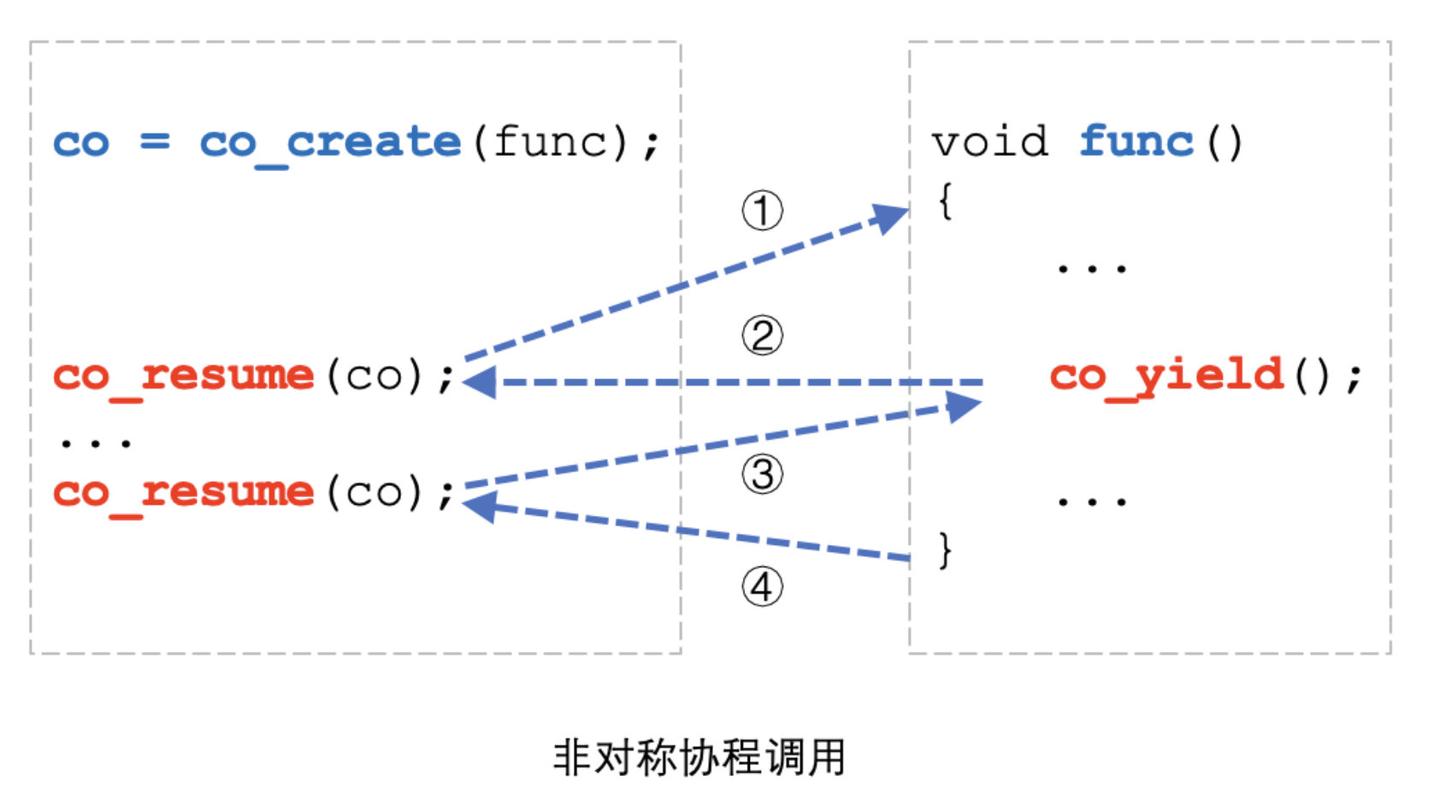 微信终端自研 C++协程框架的设计与实现 - 知乎