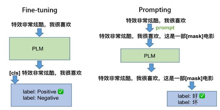 文本分类(一)分类任务与模型介绍 - 知乎