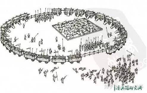 "驼城"战术是怎么回事? - 知乎