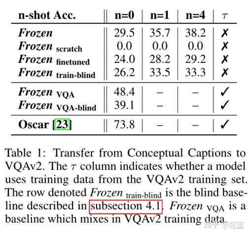 论文阅读：《Multimodal Few-Shot Learning with Frozen Language Models》 - 知乎