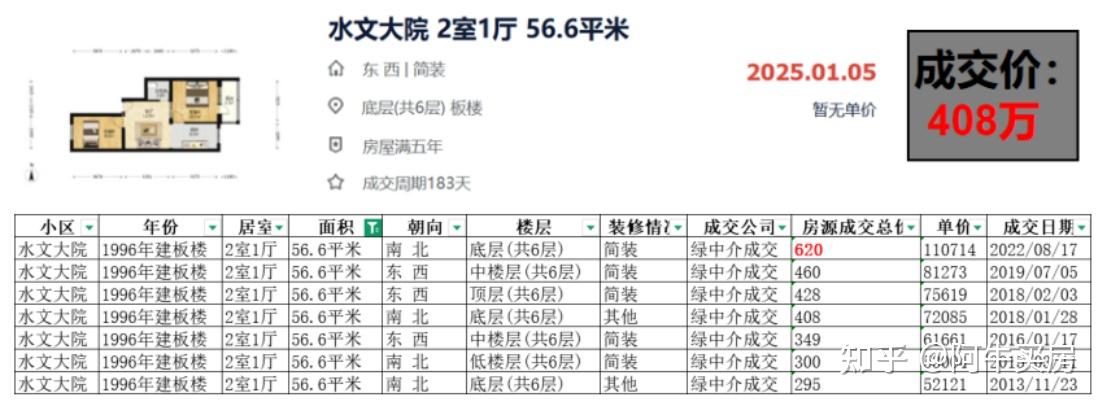 北京楼市:海淀西三环房价下跌,部分小区跌幅超43%! - 知乎