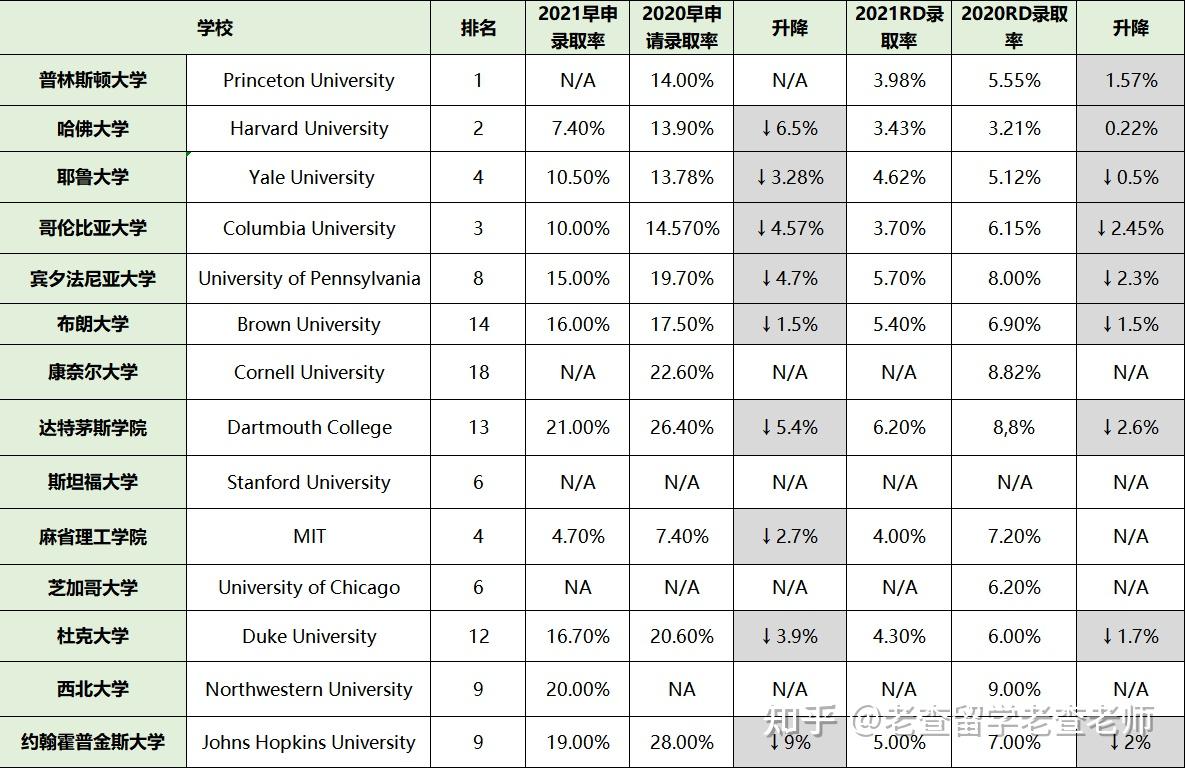 怎么样留学美国 怎么样留学美国
