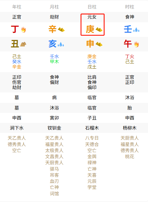 庚金需要火炼,食神合官,适合走公职路线。 - 知乎