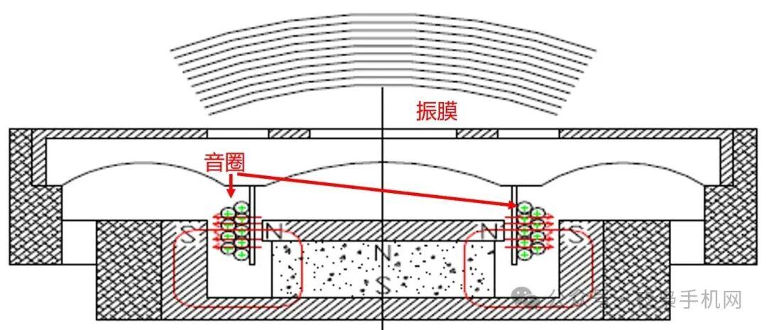 手机听筒的电磁干扰噪声原理简介 - 知乎