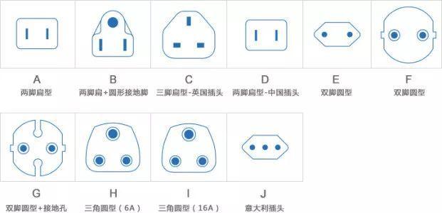 各国插座大科普,你必须了解的世界各国插头集合 - 知乎