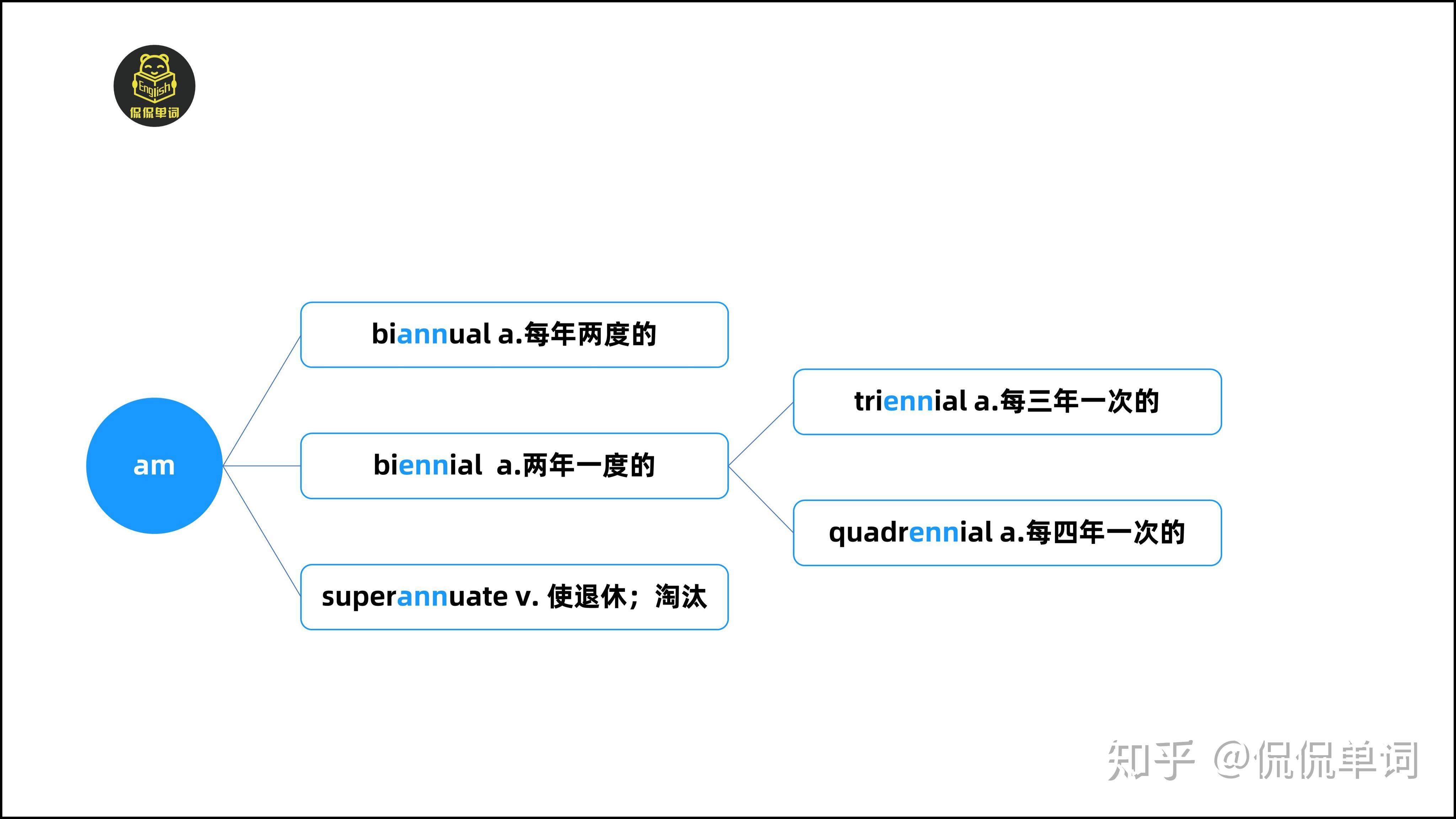 【侃侃单词】词根词缀记单词-ann、enn - 知乎