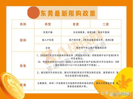 【购房最全攻略】最新购房贷款政策更新？购房贷款条件是什么？ - 知乎