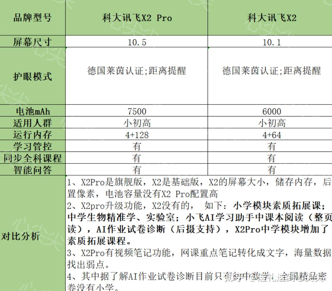 家教機有必要買嗎_家教機有沒有必要買_家教機有用嗎