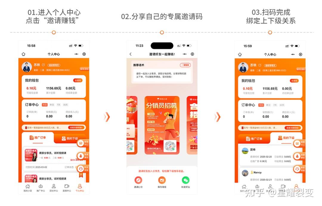 微信小店推客分销带货方法，联动机构×推客×达人，10倍销量秘诀！ - 知乎