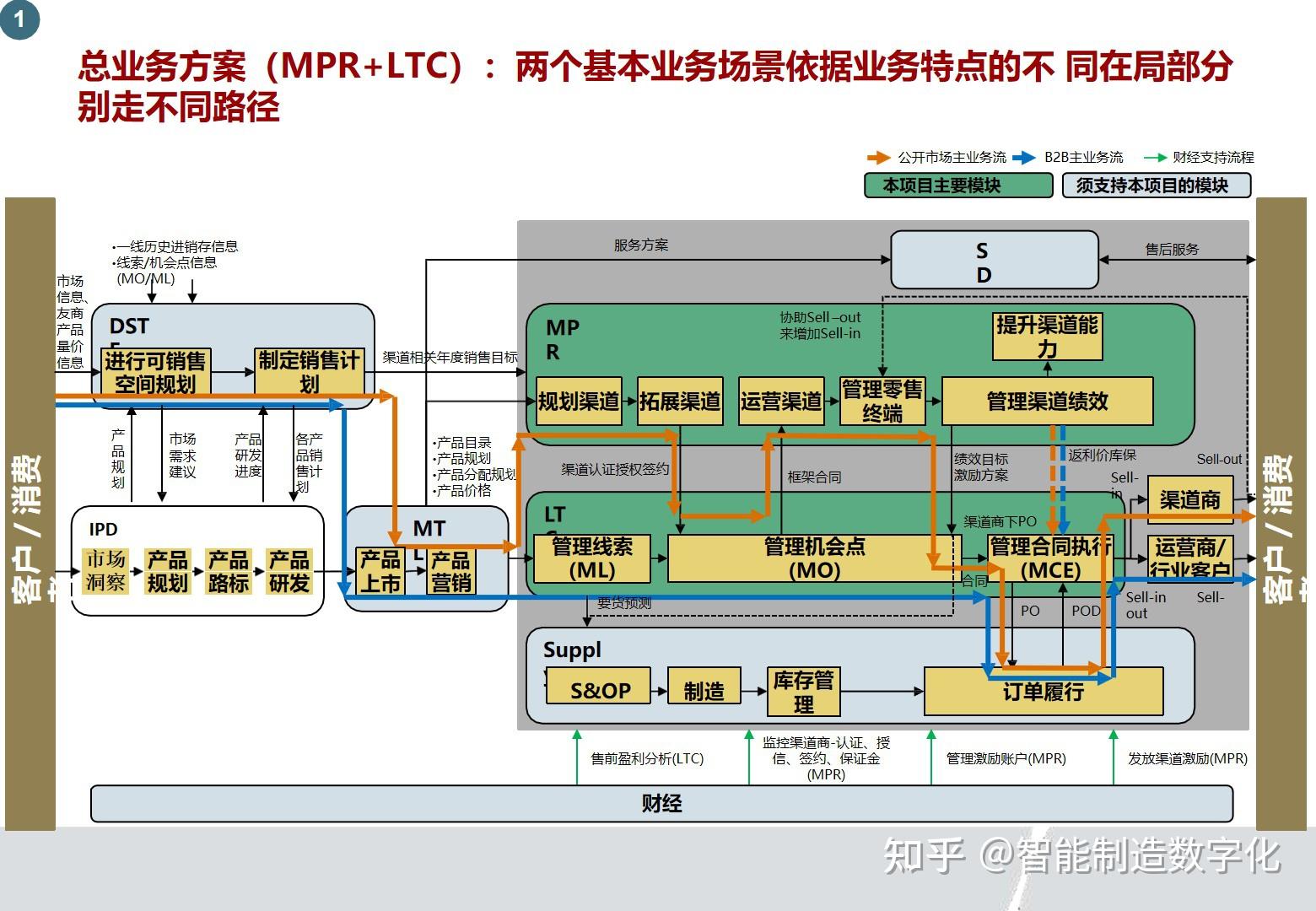 华为LTC流程管理怎么样？ - 知乎