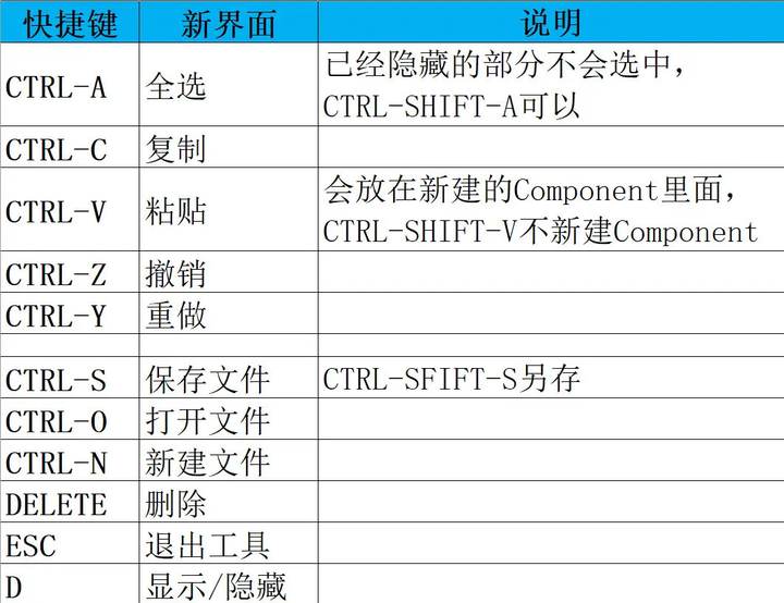 HyperMesh新界面自定义快捷键及查询 - 知乎