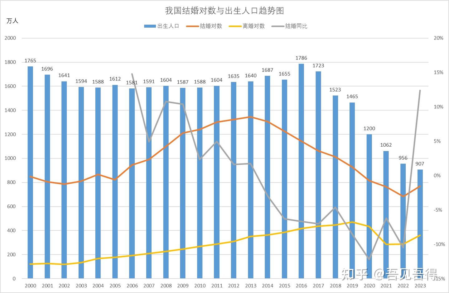 2024年出生人口会反弹吗- 知乎