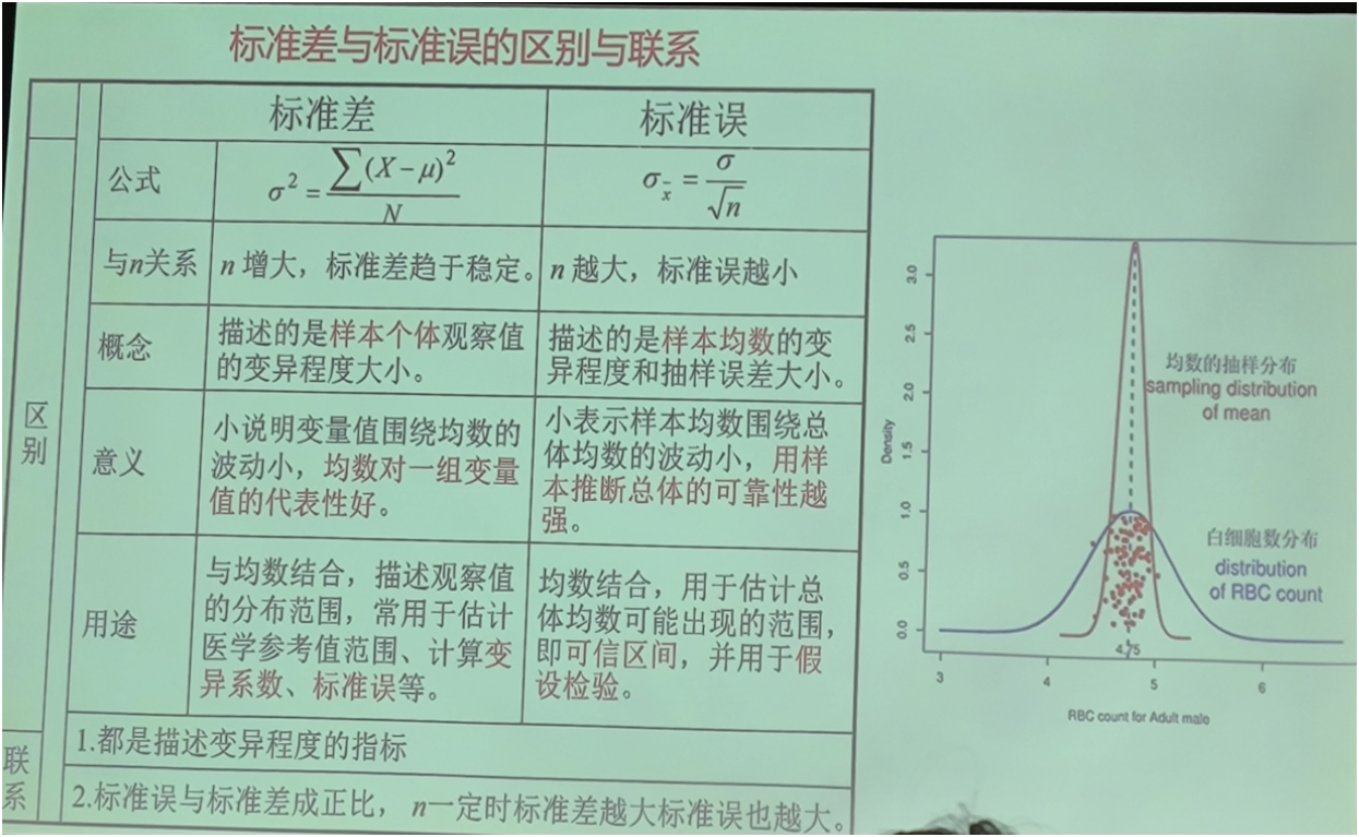 标准差与标准误的区别与联系(简答题) - 知乎
