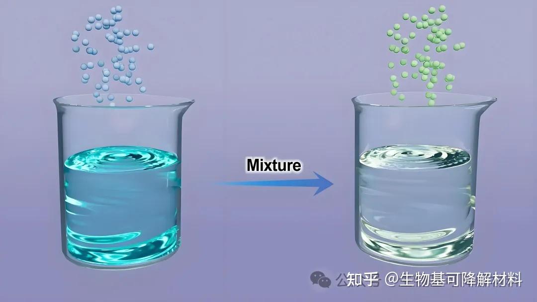你知道吗?原来高分子材料物理改性有三种方式! - 知乎