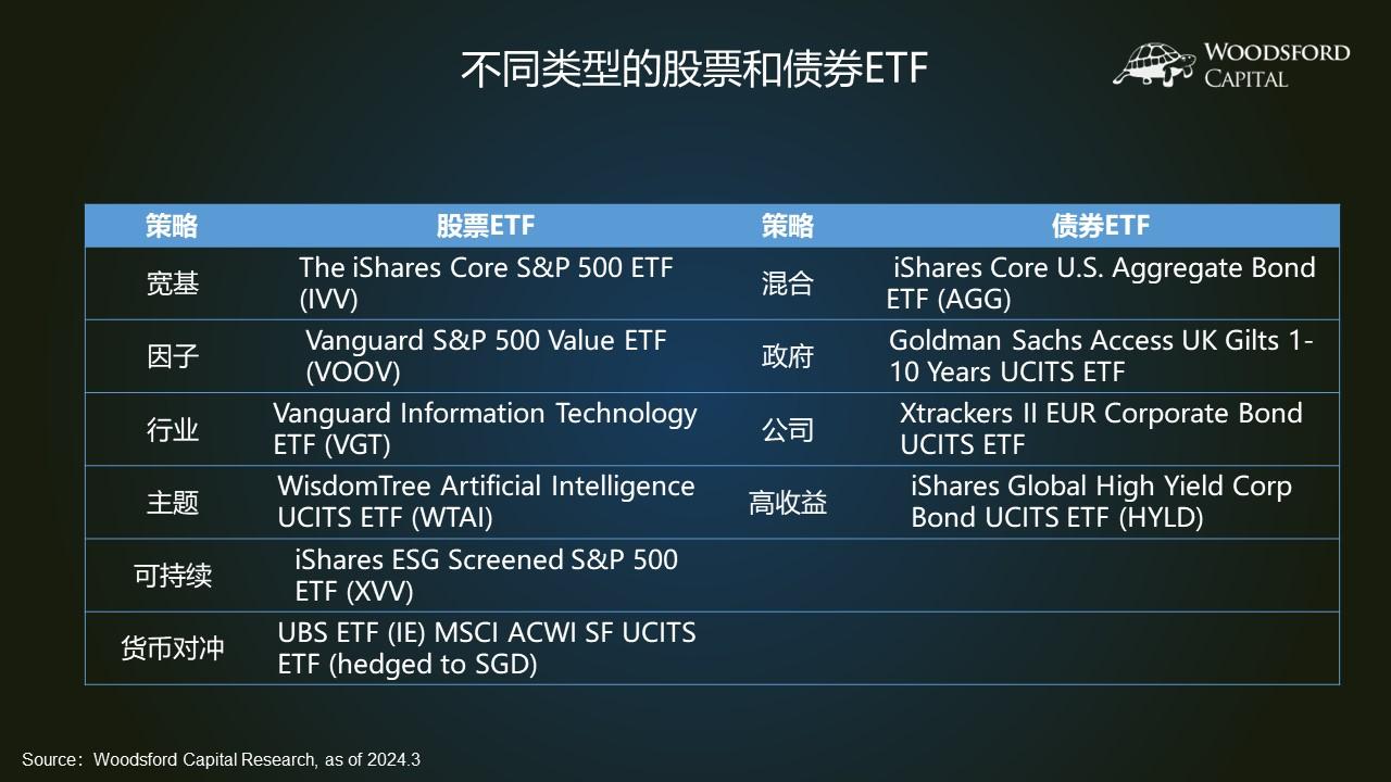 海外投资如何挑选ETF（2）？ - 知乎