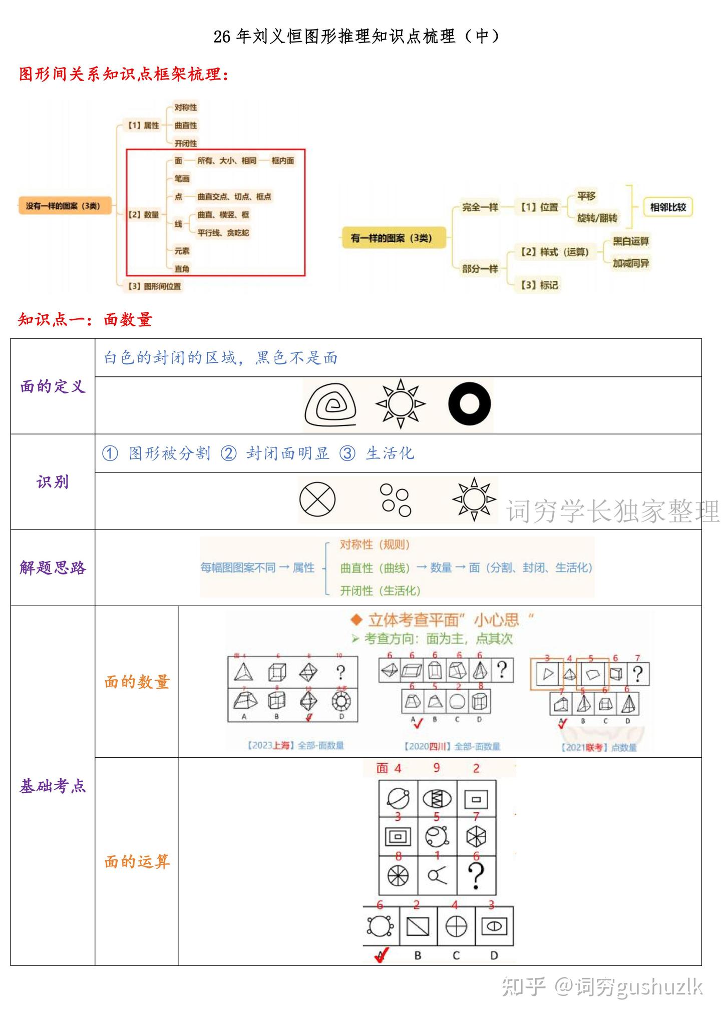 行测图形推理:九大规律梳理(中篇) - 知乎