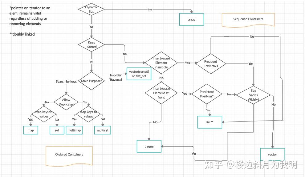 C++ Standard Library vs C++ STL - 知乎