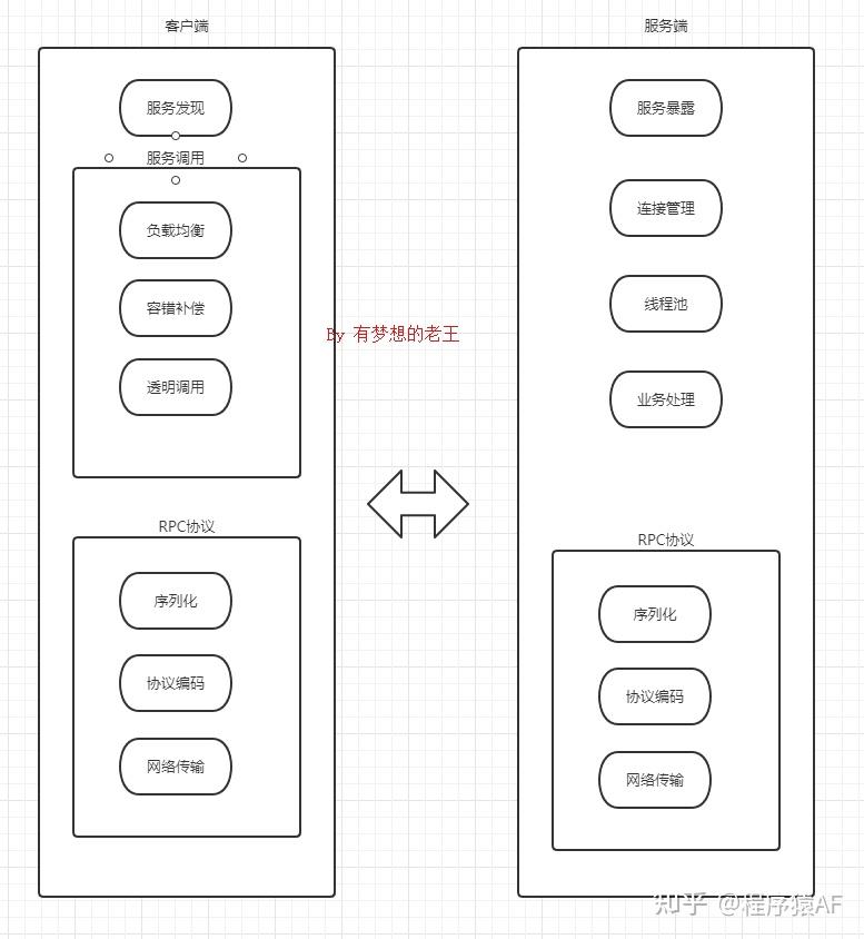 v2-213483fb3001c1d0883dcdce51394a1a_1440w.jpg (777×844)