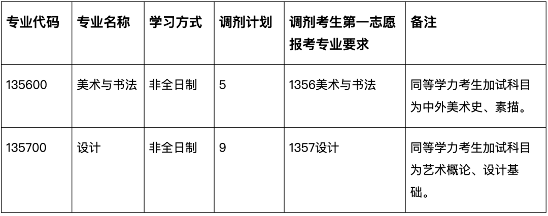 宁波大学2025年美术与书法硕士研究生招生调剂公告 - 知乎