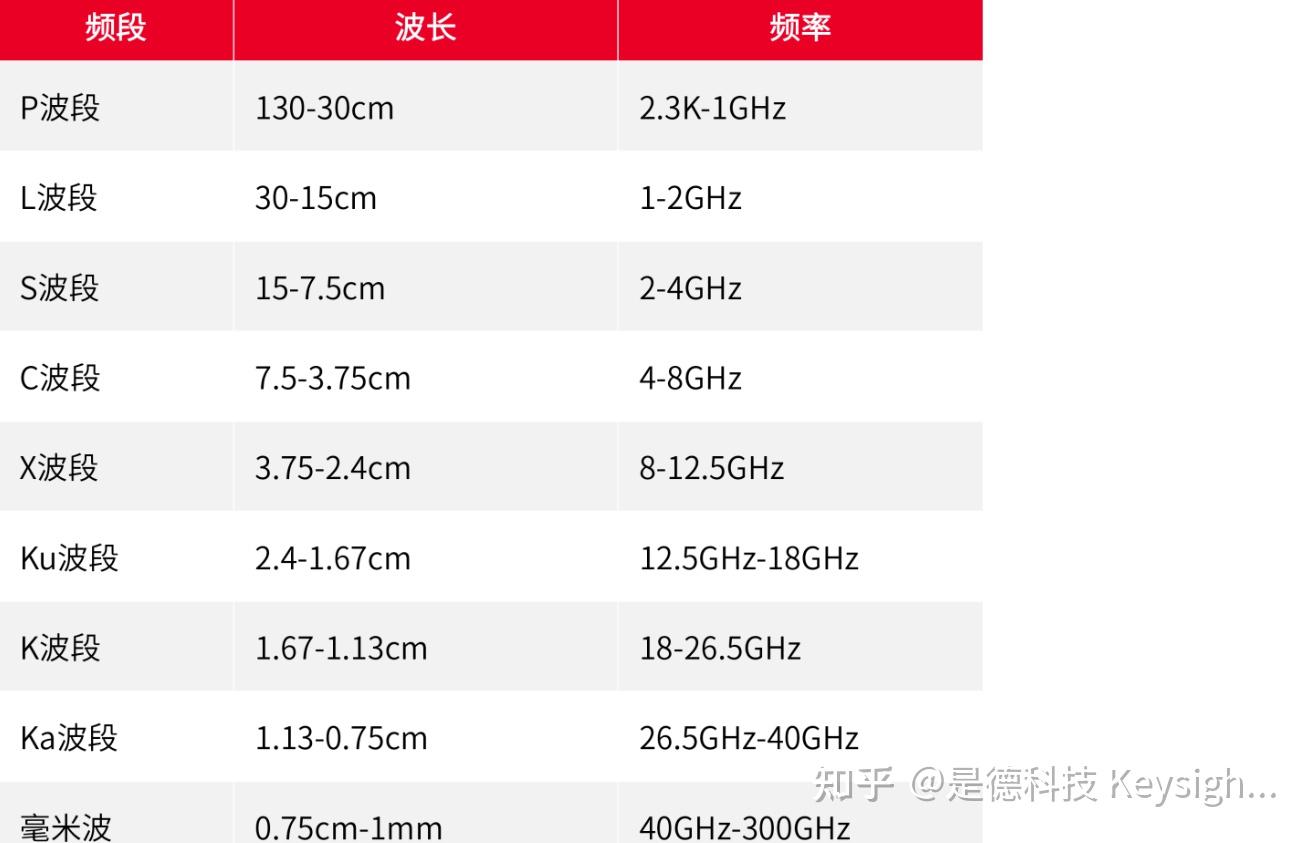 射频=电磁波？最基本的射频系统由什么组成？ - 知乎