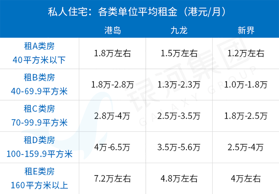 在香港买房、租房都是什么价位?真实数据曝光 - 知乎
