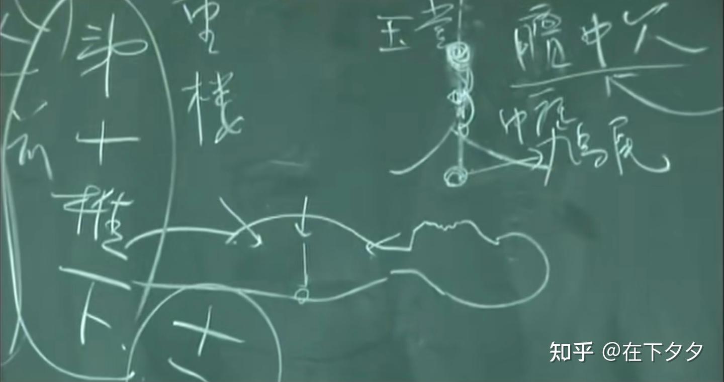 人纪系列——09针灸 鸠尾 天突 膻中 廉泉 承浆穴 - 知乎