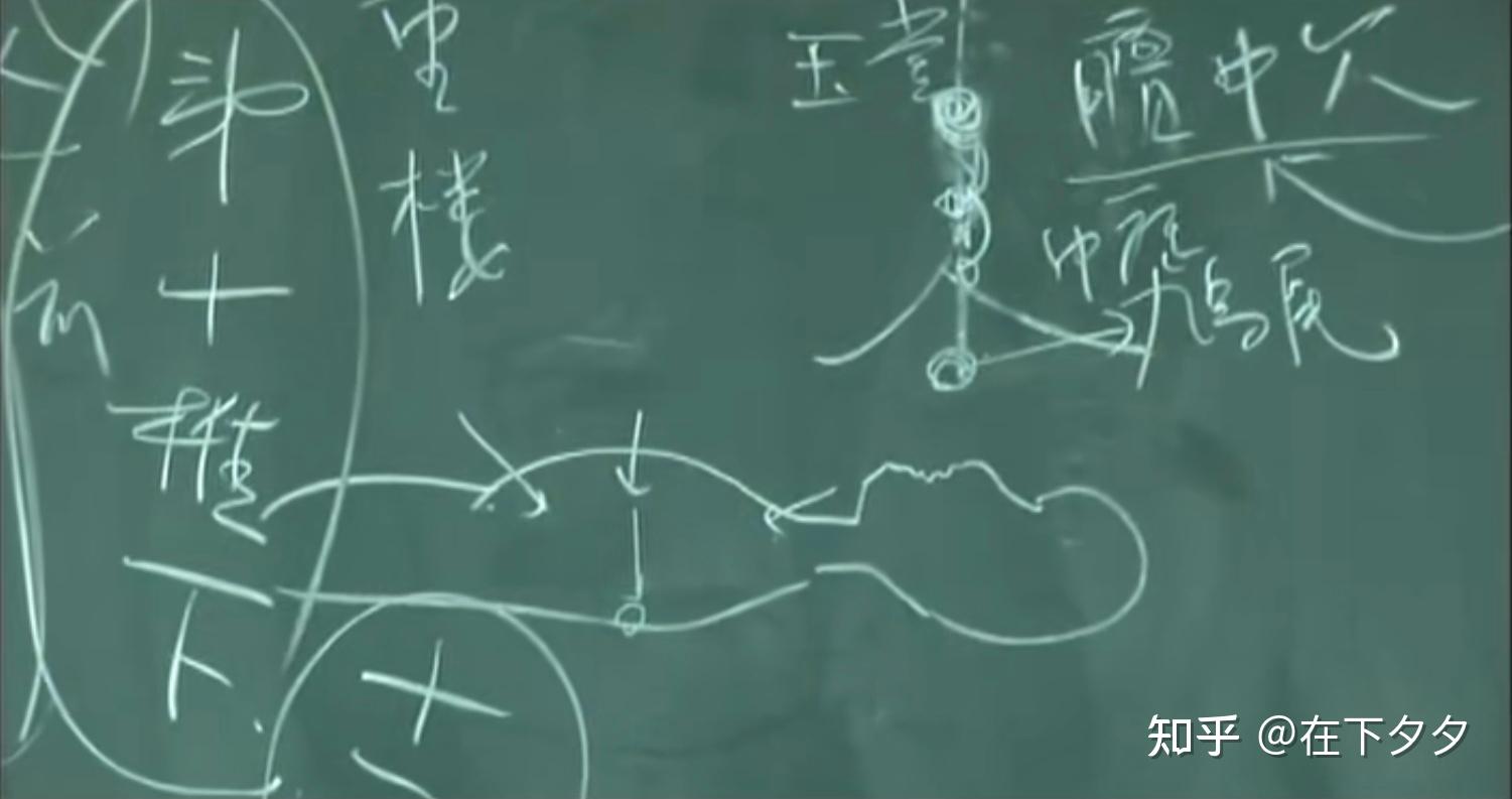人纪系列——09针灸 鸠尾 天突 膻中 廉泉 承浆穴 - 知乎