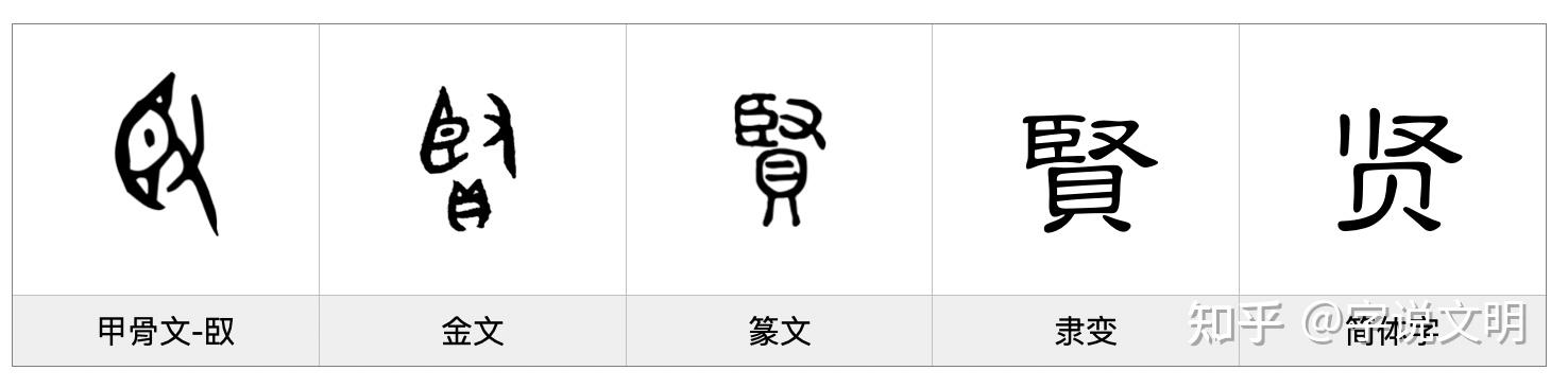 贤——每日一字·贝部字 - 知乎