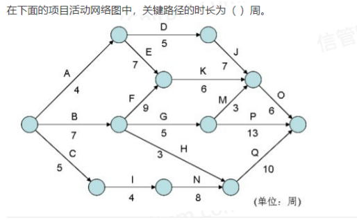 项目网络图关键路径图片